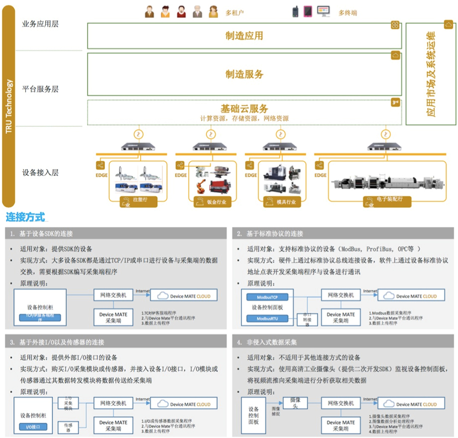MES系統