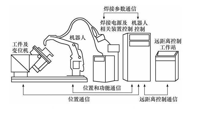 焊接機器人怎么安裝？關(guān)鍵做好這4步
