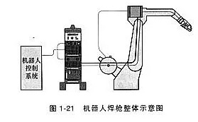 機器人焊接工藝對焊槍有什么要求？這一點(diǎn)不可忽略