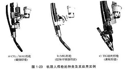 機器人焊槍有哪些分類(lèi)？不同焊接工藝如何選？