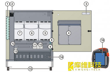 工業(yè)機器人KR C4控制系統概覽