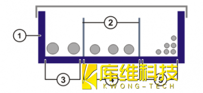 自動(dòng)化生產(chǎn)線(xiàn)KUKA機器人KR C4接線(xiàn)提示