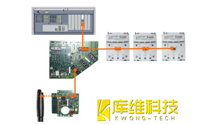 <b>工業(yè)機器人庫卡KRC4的控制器總線(xiàn) (KCB)介紹及作用</b>