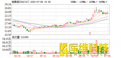 870家上市公司被調研！埃斯頓這家工業(yè)機器人備受關(guān)注