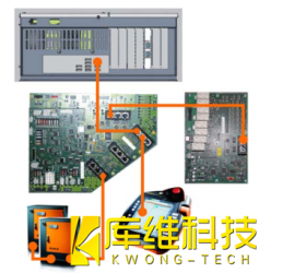<b>自動(dòng)化庫卡機器人KRC4系統總線(xiàn) （KSB）介紹</b>