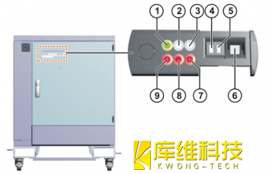 <b>自動(dòng)化機器人KRC4的控制系統操作面板 (CSP)介紹</b>