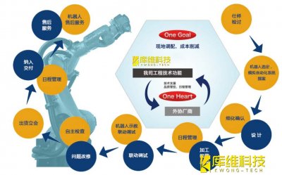 <b>自動(dòng)化生產(chǎn)線(xiàn)工業(yè)機器人KRC 4 控制系統如何將數據保存于網(wǎng)絡(luò )途徑</b>
