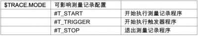 <b>自動(dòng)化生產(chǎn)線(xiàn)中的庫卡機器人如何利用 KRL 激活測量記錄</b>