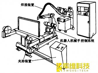 <b>自動(dòng)化生產(chǎn)線(xiàn)中焊接機器人焊接缺陷分析</b>