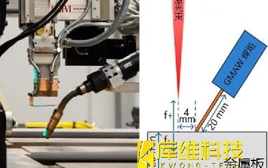<b>激光-電弧復合焊接技術(shù)如何成功焊接20mm厚的鋼板</b>